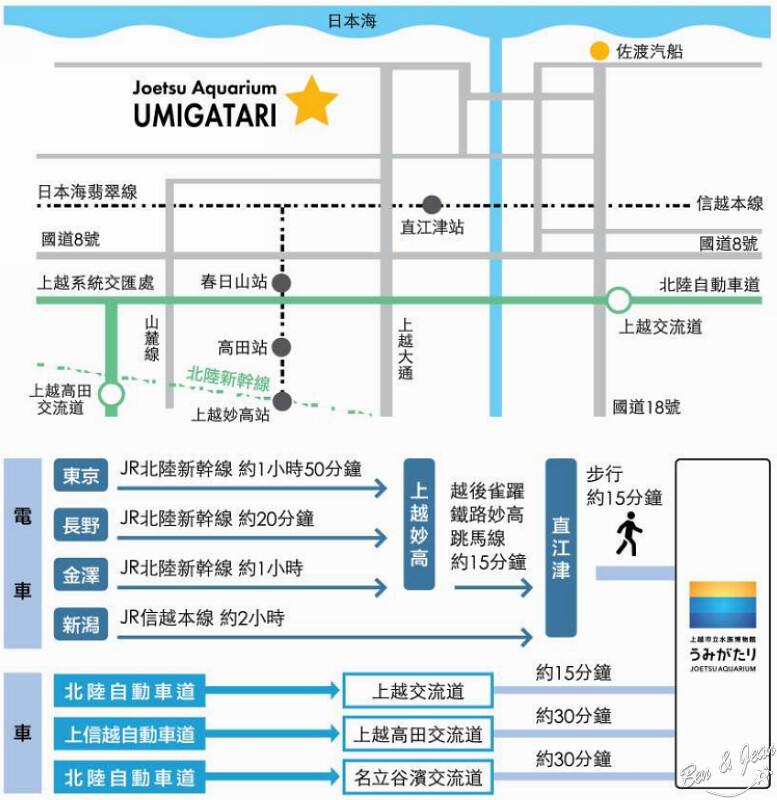 日本新潟必訪「上越市立水族博物館」世界最多麥哲倫企鵝 海底隧道超震撼。