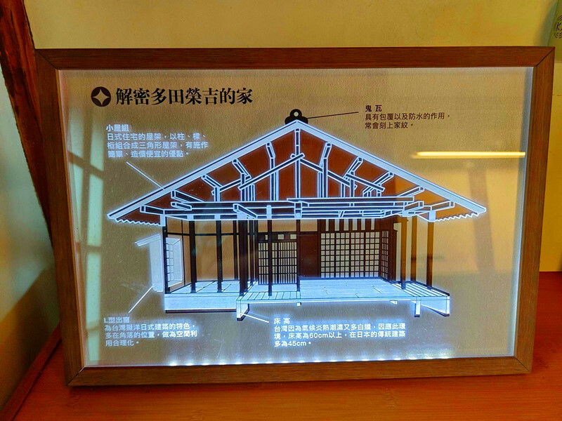 新北免費景點推薦！淡水街長多田榮吉故居，一秒穿越日治時代的古蹟秘境。