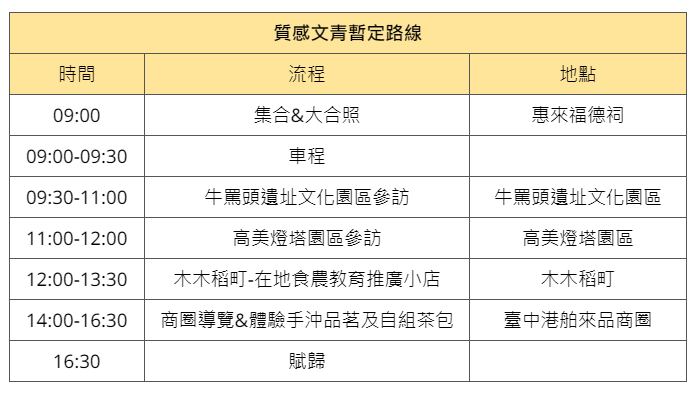 台中海線一日遊！牛罵頭遺址考古 高美燈塔拍美，文青路線輕鬆玩。