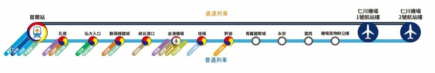 【2025首爾自由行攻略】機票/交通/住宿/網路/預算/行程懶人包