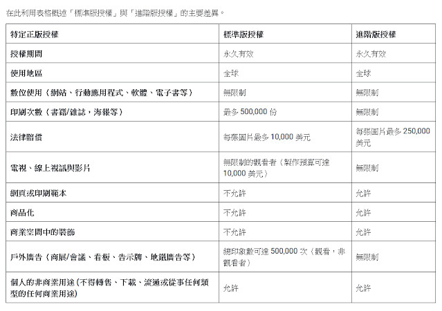 Shutterstock 授權表 Shutterstock 授權表