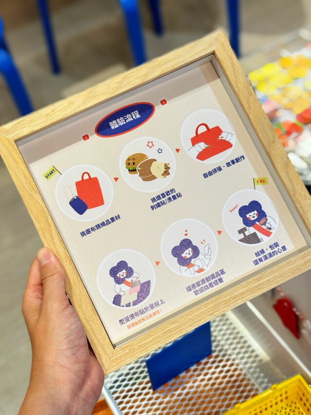 [台中中區] 尚厚里．禮民合作社｜首間台式文創燙布貼｜獨家插畫家合作刺繡貼、燙畫貼｜首創注音符號燙布貼！ – 萍姐愛分享