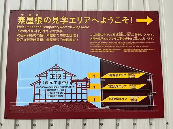 【日本沖繩必去景點、自由行、旅遊推薦】首里城全攻略│世界文化