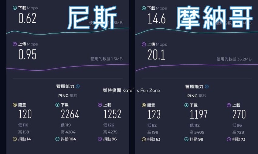 法國【旅行攻略】歐洲上網：法國、西班牙、摩納哥》WiFi機＆eSIM 怎麼選？Global WiFi 測速分享文