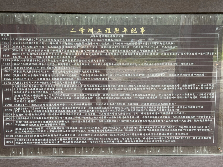 屏東縣來義鄉走讀二峰圳 x 排灣族文化與百年水利技術的交融 | 手作排灣族傳統點心好美味!