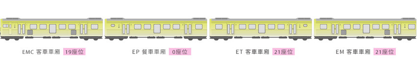 花蓮縣花蓮市花蓮—池上往返,奢華列車帶你暢遊花東秘境,2025台鐵山嵐號4月19日首發!