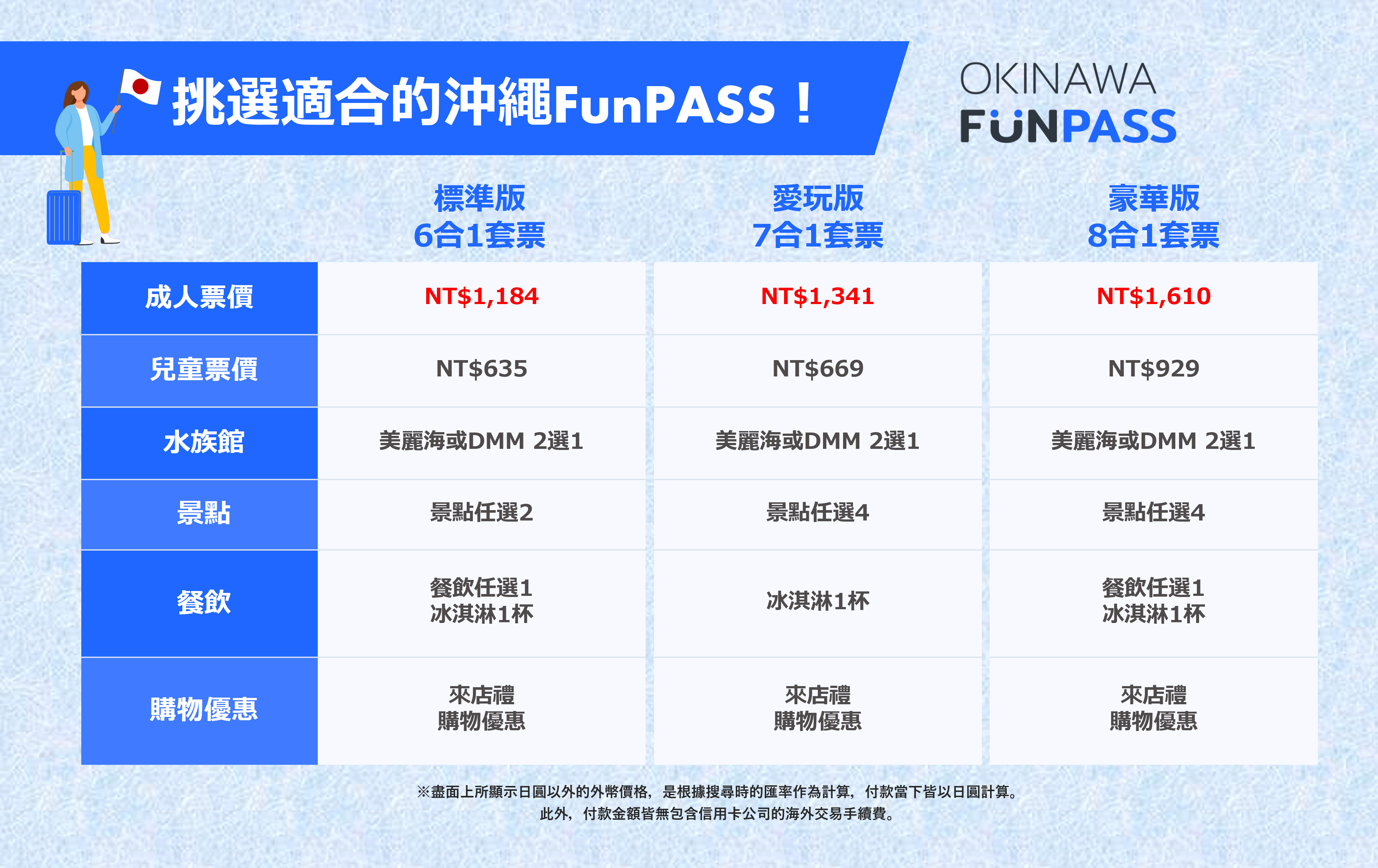 日本[沖繩] 沖繩FunPASS 旅遊攻略｜省很大！一票暢遊沖繩，沖繩旅遊必買套票