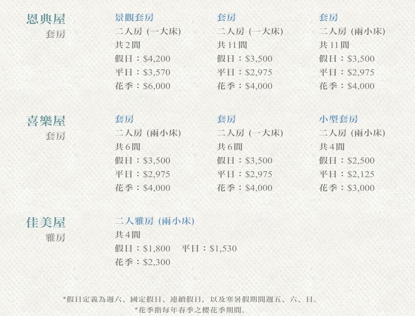2025司馬庫斯櫻花季訂房超難搶!司馬庫斯住宿、櫻花季攻略看這篇!