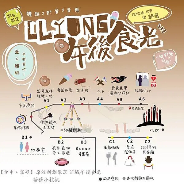 台中市霧峰區【台中霧峰新景點推薦】光復新村⎪原流新創聚落Llyung Startup Cluster一日套票-流域午後食光⎪透過一日套票