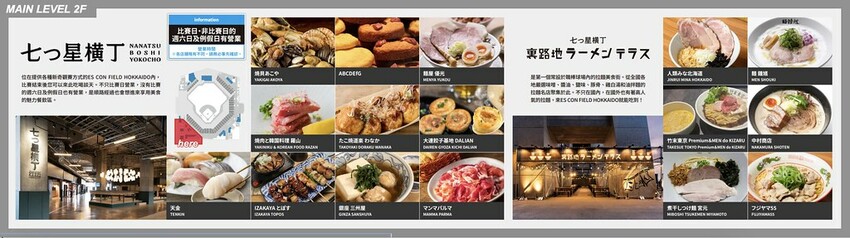 最新北海道親子景點!F VILLAGE 超好玩:超高規格的棒 最新北海道親子景點!F VILLAGE 超好玩:超高規格的棒