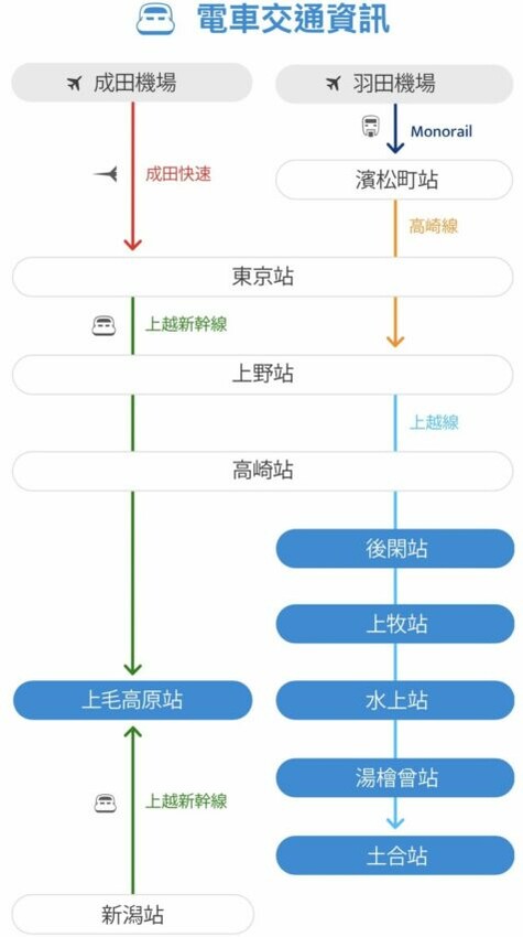 群馬水上溫泉自由行,住宿景點懶人包,必泡大露天浴池分享。