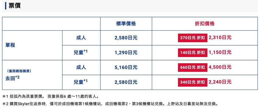 成田機場交通攻略，京成Skyliner購票行李寄放教學，6分鐘到市區。