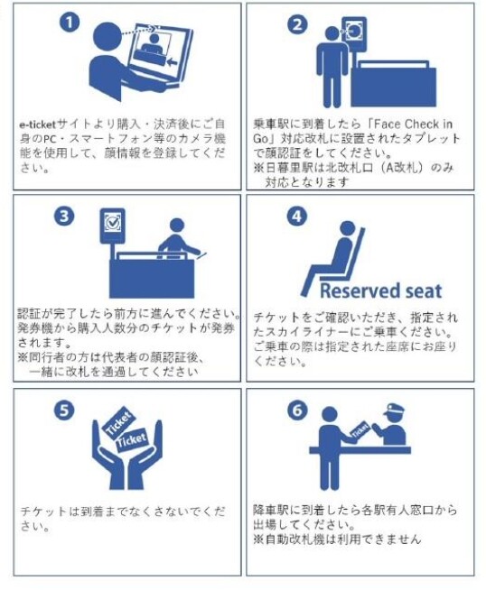 成田機場交通攻略，京成Skyliner購票行李寄放教學，6分鐘到市區。