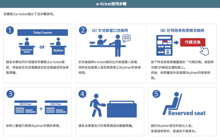 成田機場交通攻略，京成Skyliner購票行李寄放教學，6分鐘到市區。