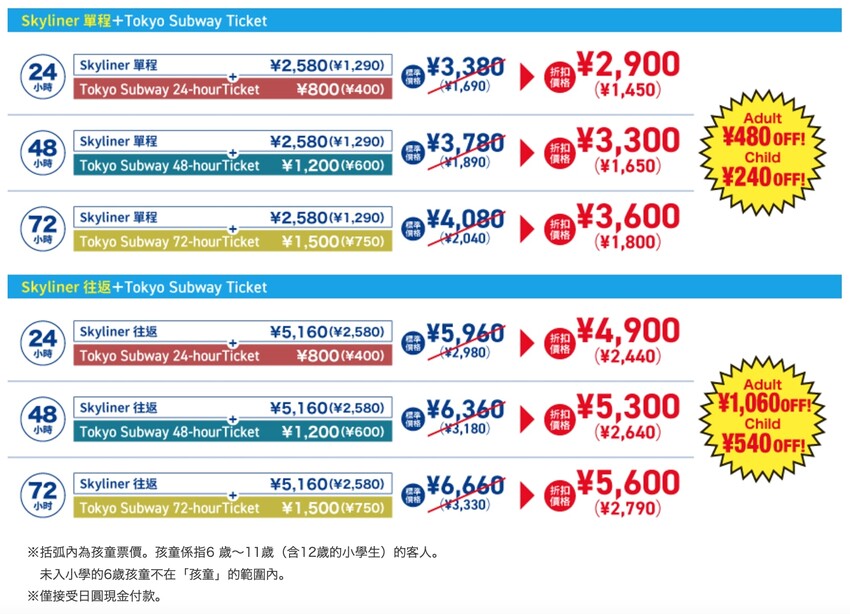 成田機場交通攻略，京成Skyliner購票行李寄放教學，6分鐘到市區。