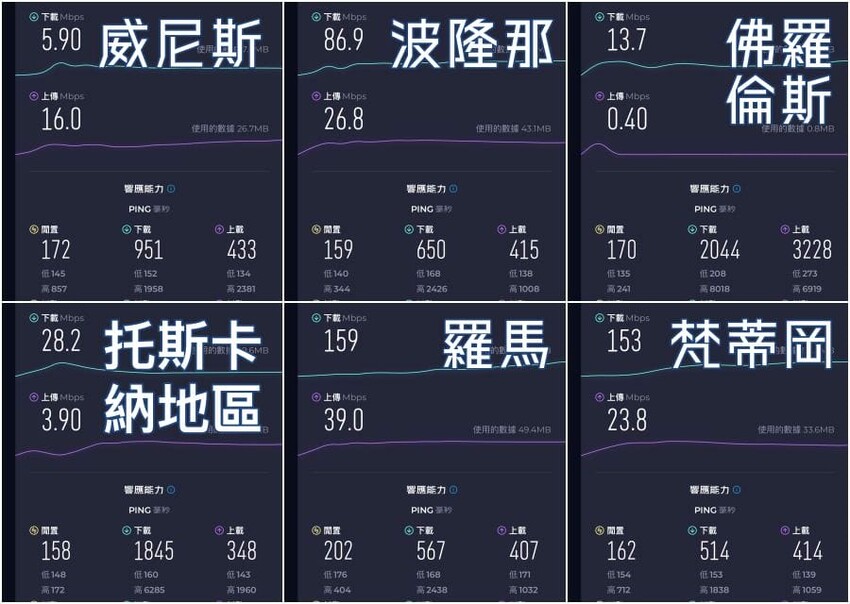 歐洲旅遊eSIM,Aerobile上網卡使用心得,出國上網卡推薦。