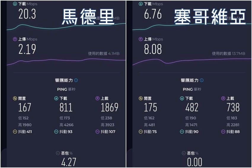 歐洲旅遊eSIM,Aerobile上網卡使用心得,出國上網卡推薦。