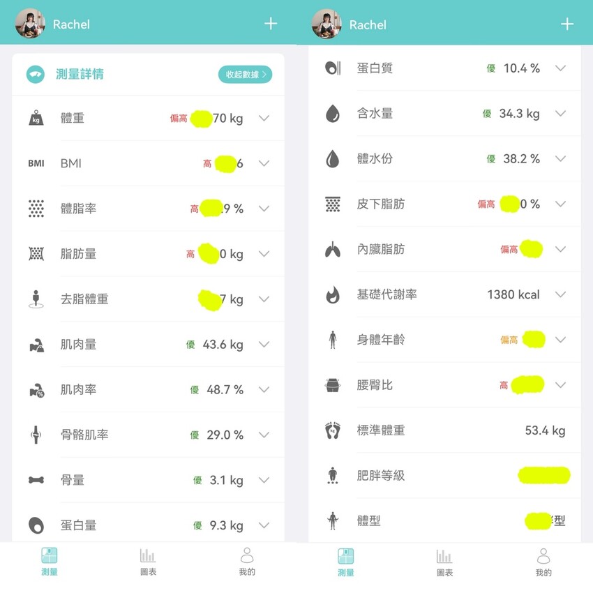 好物推薦｜體脂計推薦｜全家人一起關心身體健康數值！精準監控數