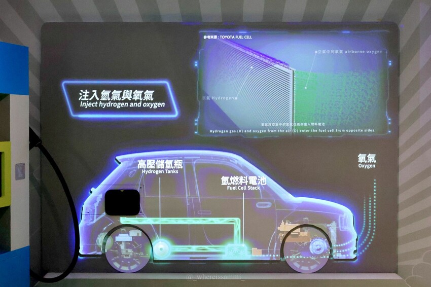 文末抽獎！【NextPower氫能站】於國立科學工藝博物館正