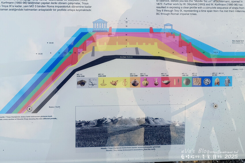 土耳其【土耳其蜜月旅遊】Archaeological Site of Troy 特洛伊遺址|九層文明與木馬傳說的世界遺產探索。土耳其景點
