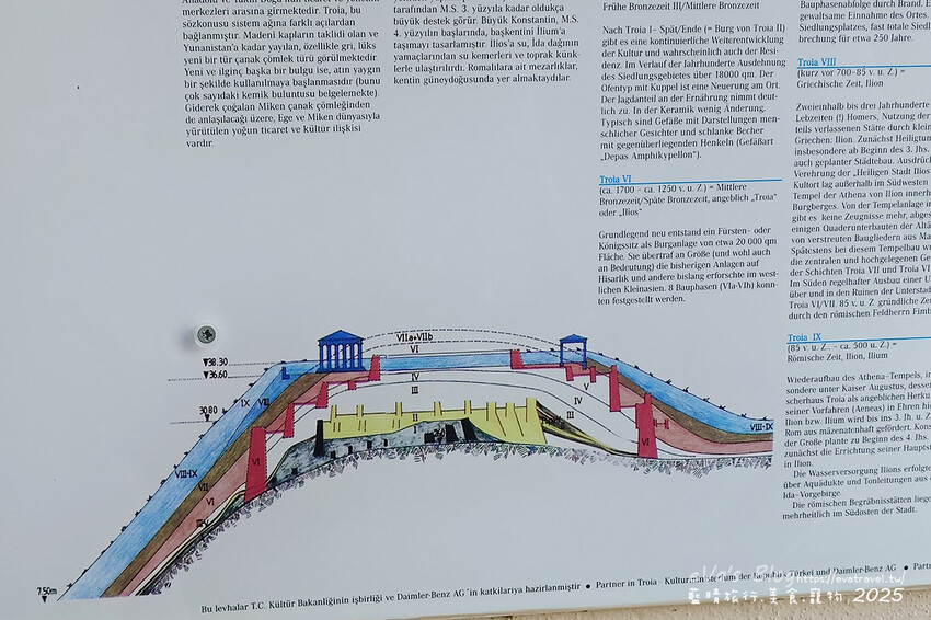 土耳其【土耳其蜜月旅遊】Archaeological Site of Troy 特洛伊遺址|九層文明與木馬傳說的世界遺產探索。土耳其景點