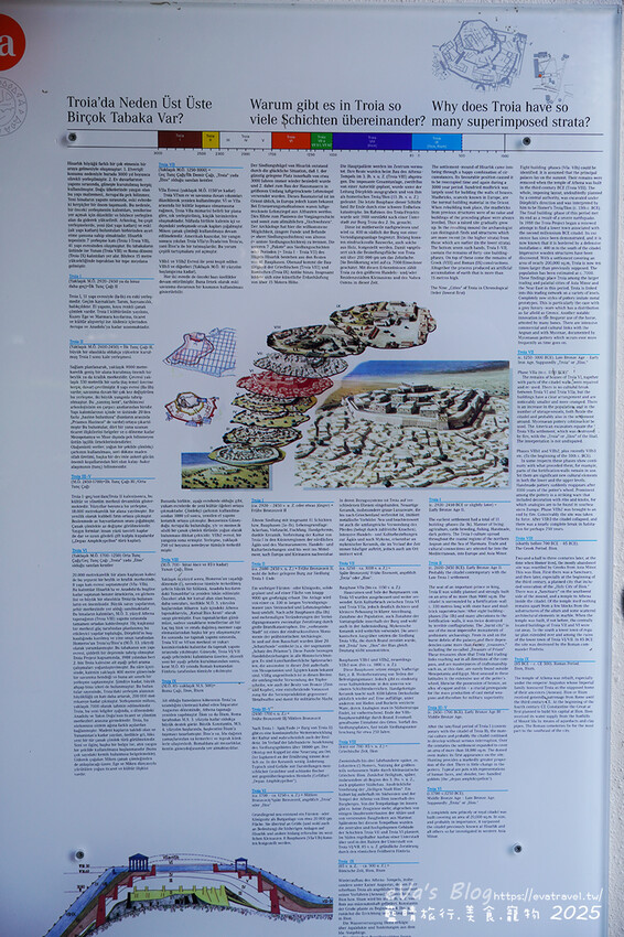 土耳其【土耳其蜜月旅遊】Archaeological Site of Troy 特洛伊遺址|九層文明與木馬傳說的世界遺產探索。土耳其景點