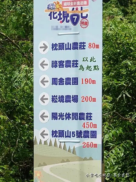 祿客農莊到各景點距離.jpg 祿客農莊到各景點距離.jpg