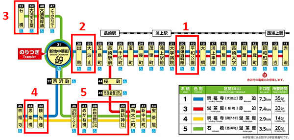 【日本長崎自助行】長崎自由行 15大景點懶人包｜從早玩到晚的