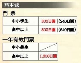 [日本][九州][熊本][景點] 熊本城櫻花 | 熊本城賞櫻