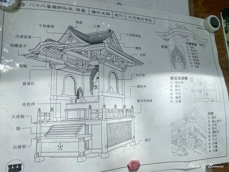 北投普濟寺.台北新四國遍路~同時探訪湯守觀音與遍路終站石佛 @Bernice的隨手筆記