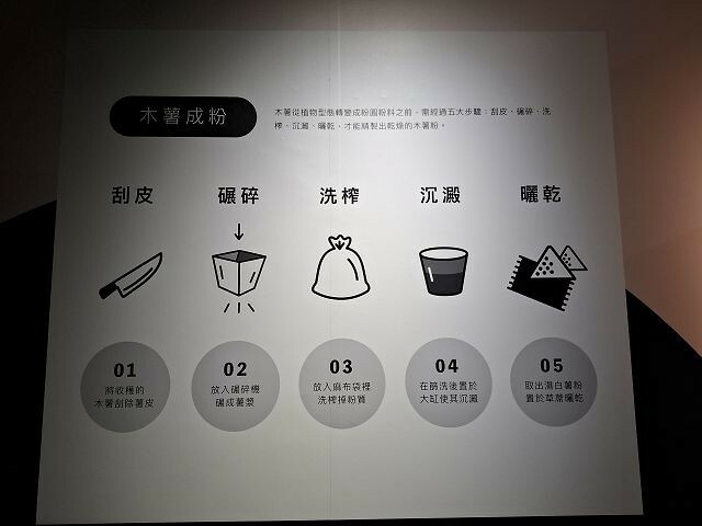 探索奇麗灣珍奶文化館,宜蘭親子景點新選擇,珍珠奶茶的知識與樂趣