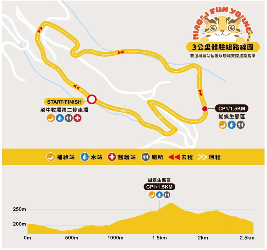 飛牛牧場親子越野障礙賽！苗栗大草原上的跑酷盛會，十二關卡等你來玩