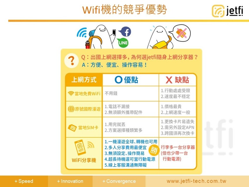 JetFi Mobile 桔豐科技|行動WIFI網路分享器 投影片4.JPG
