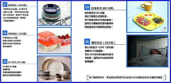 《開箱》廚房時尚的小家電-『75L紫外線殺菌奶瓶烘碗機 』 