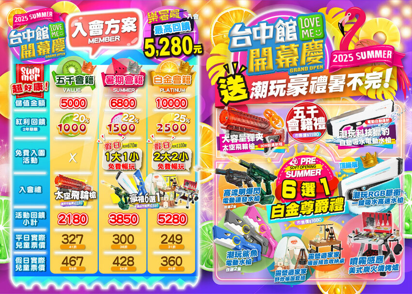 台中樂米樂園北歐館｜台中兒童樂園｜瑪利歐奧運闖關環｜恐龍島｜台中東區景點推薦