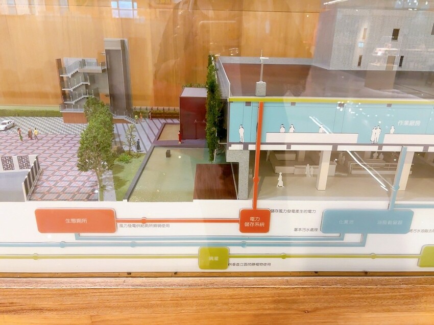 探索郭元益糕餅博物館!體驗職感升級,桃園觀光工廠的魅力