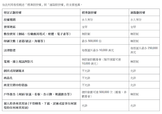 Shutterstock 授權表 Shutterstock 授權表