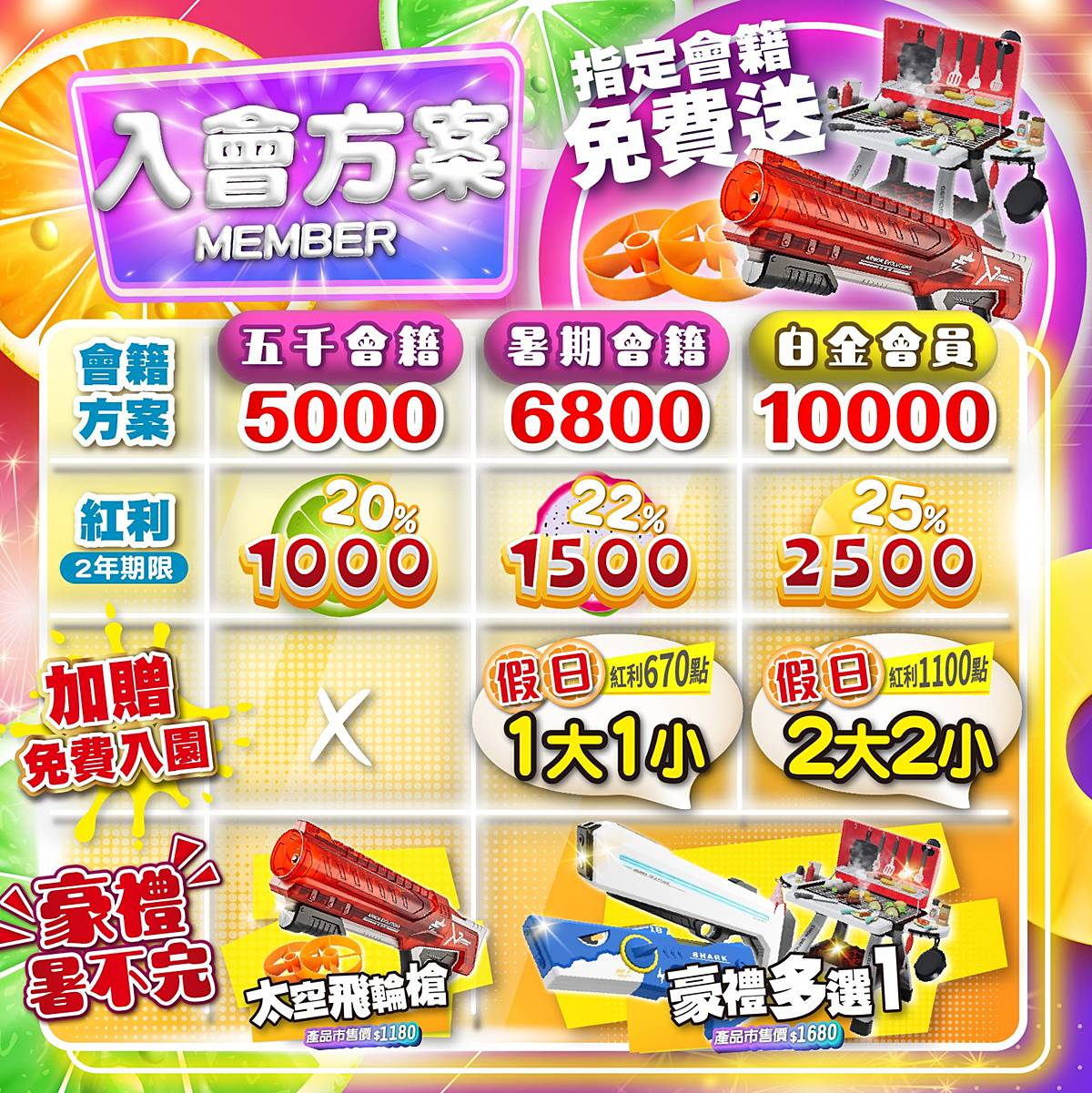 台中親子景點推薦!樂米樂園台中北歐館2.0版,600坪室內樂園平日票價超值。