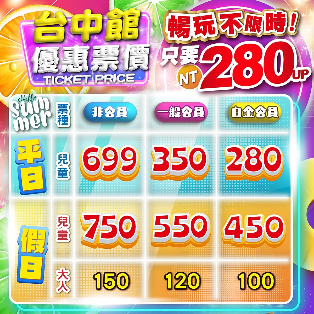 台中親子景點推薦!樂米樂園台中北歐館2.0版,600坪室內樂園平日票價超值。