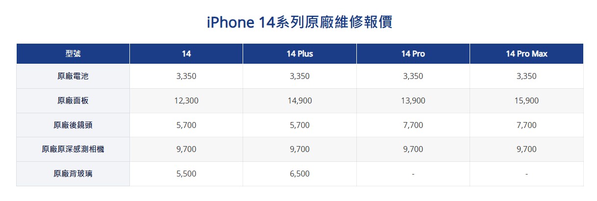 【台中 iPhone 維修推薦】鼎威維修 iPhone 14 Pro 換電池＋深層清潔、防水膠完整攻略