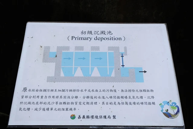 奮起湖老街 (阿里山國家風景區) - 水質淨化區