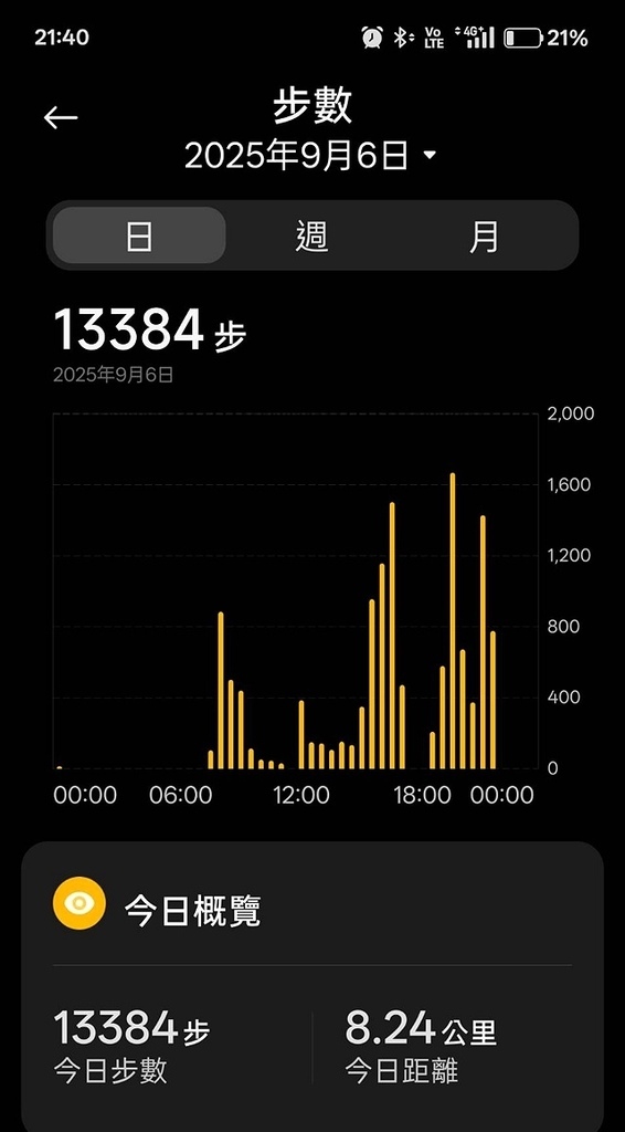 2025台北療癒步道⇨劍潭山親山步道⇨森林方舟(觀音山觀景平 2025台北療癒步道⇨劍潭山親山步道⇨森林方舟(觀音山觀景平