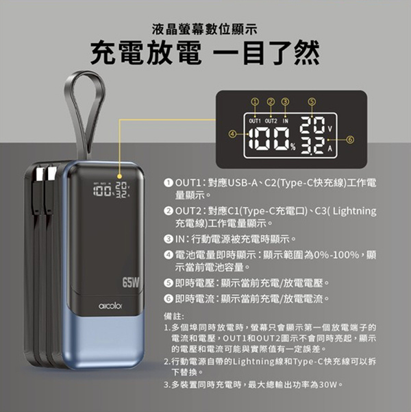 aircolor 疾行者65W快充行動電源 外貌協會必備的高