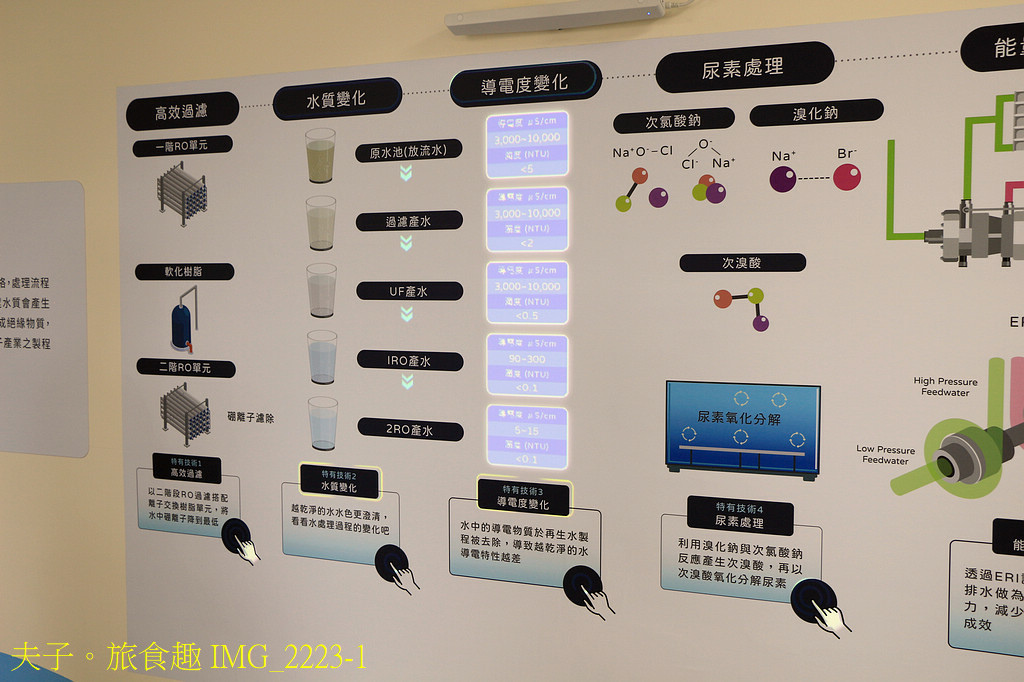 台南市政府安平水資源回收中心 通過環境部「環境教育設施場所」