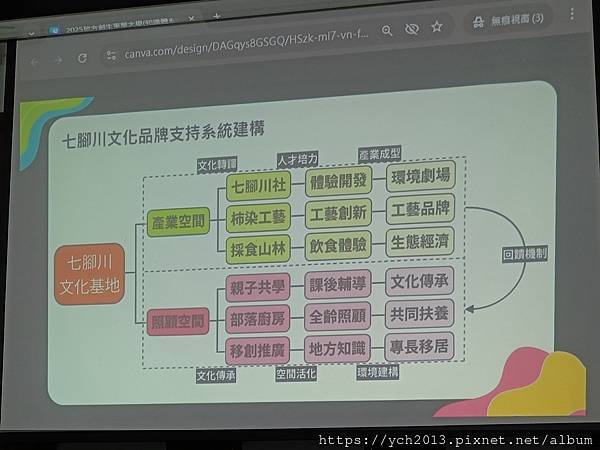 20250620壽豐壽農社區山下部落研習1