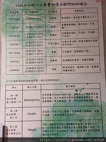 20250620壽豐壽農社區山下部落研習1