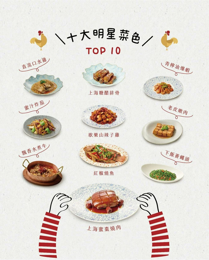 台中南屯｜瓦庫燒肉&不葷主義新品牌，雞湯界愛馬仕！顛覆中菜印象的現代風餐廳｜GOGOGA 極上雞湯 新派中菜...