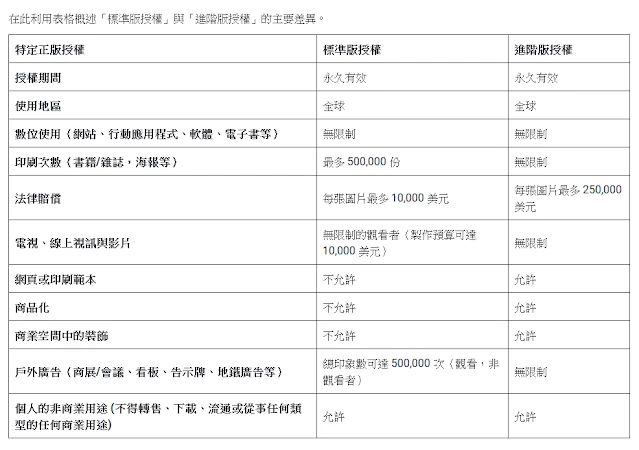 Shutterstock 授權表 Shutterstock 授權表