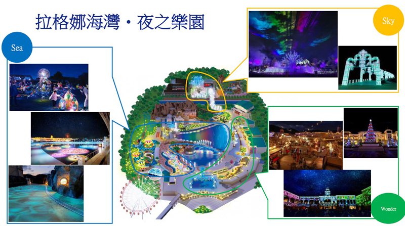 日本夜景觀光嘉年華 2025 in TAIWAN @Bernice的隨手筆記