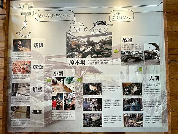 嘉義親子旅遊新去處!愛木村檜木觀光工廠,豐富歷史與趣味DIY體驗。